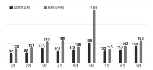 前10月中企對外承包工程新簽合同額達1843億美元，養(yǎng)老服務領域展現(xiàn)新機遇