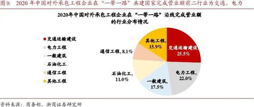 養(yǎng)老服務 海外訂單大增重塑估值，高頻數(shù)據(jù)驗證行業(yè)高增長